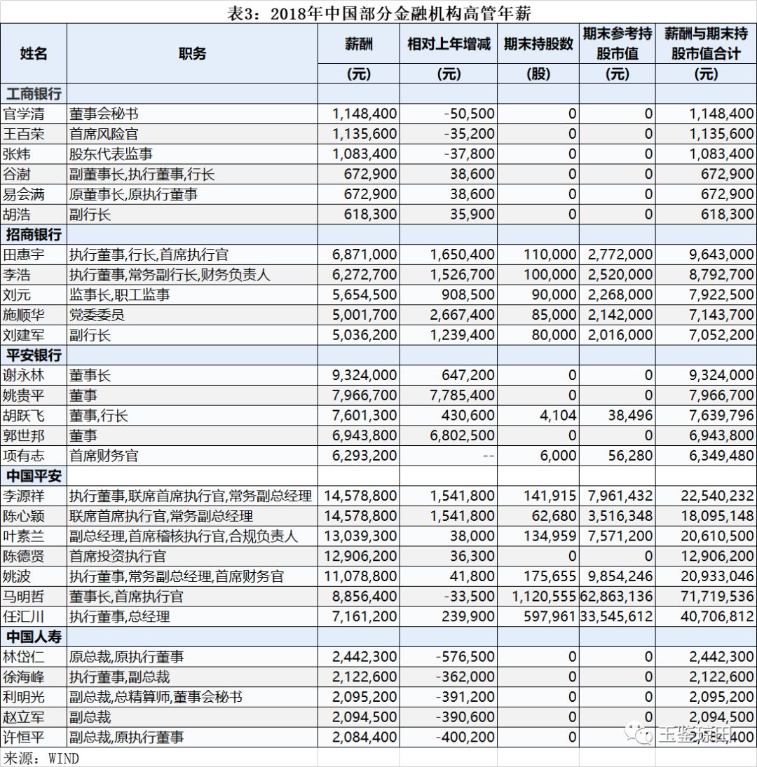 友邦保险总监的真实收入,友邦保险北京十大总监