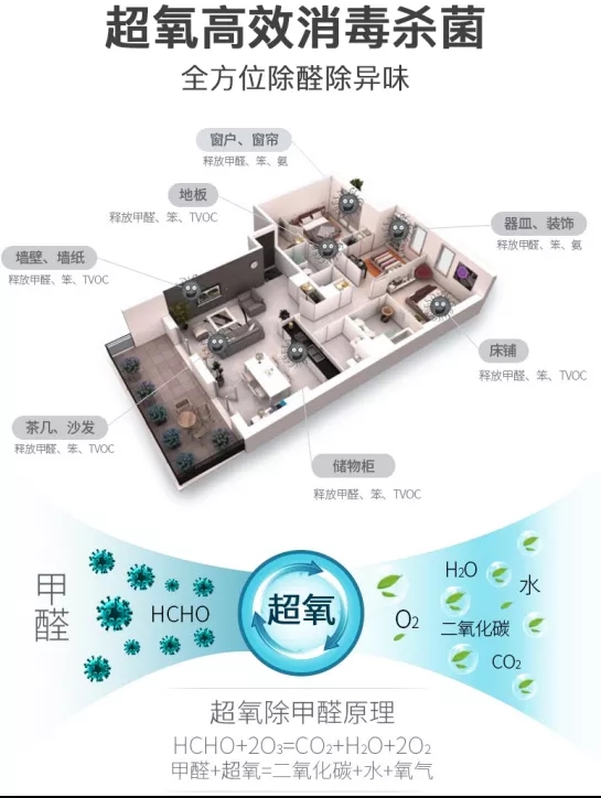 臭氧在生活生产中的应用 (臭氧在现实生活中有什么应用价值)