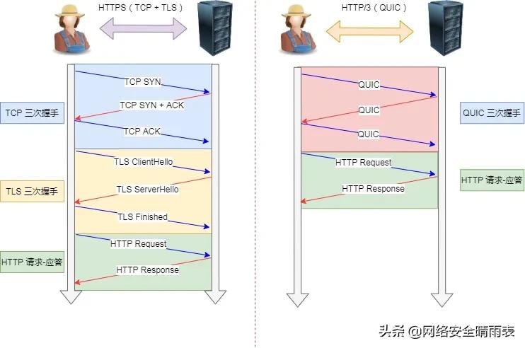 http基础知识大全,一张图看懂http状态码