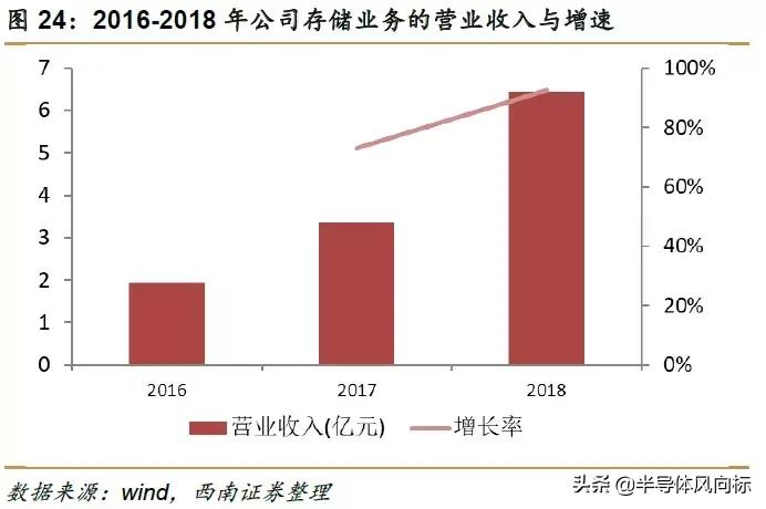 紫光国微最新消息,紫光国微芯片含金量