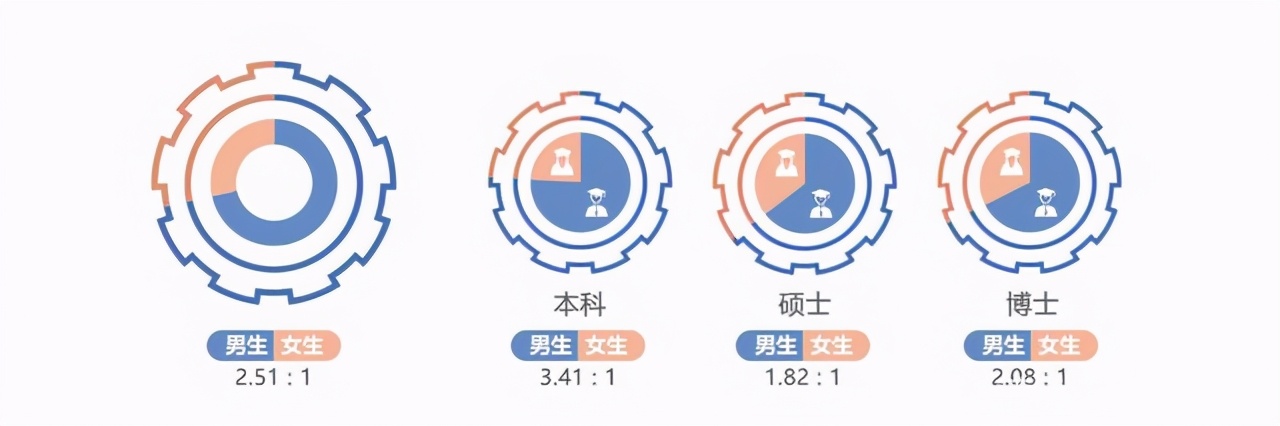 竟然还有人“唱衰”哈尔滨工业大学？院校解析一文了解