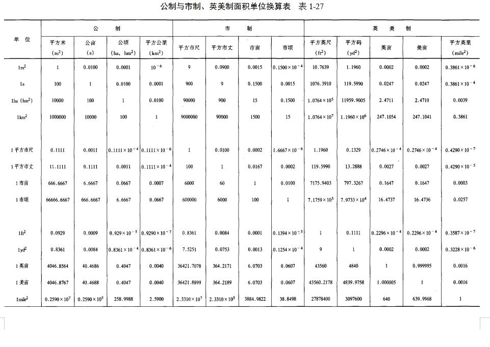 建筑工程单位换算公式大全表,施工单位换算教程