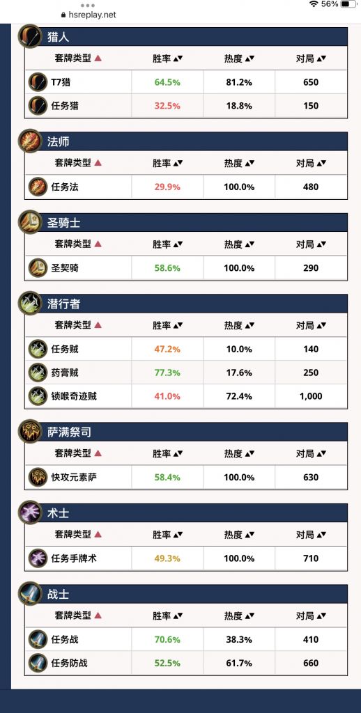 炉石传说最新登顶标准,炉石传说天梯胜率排行