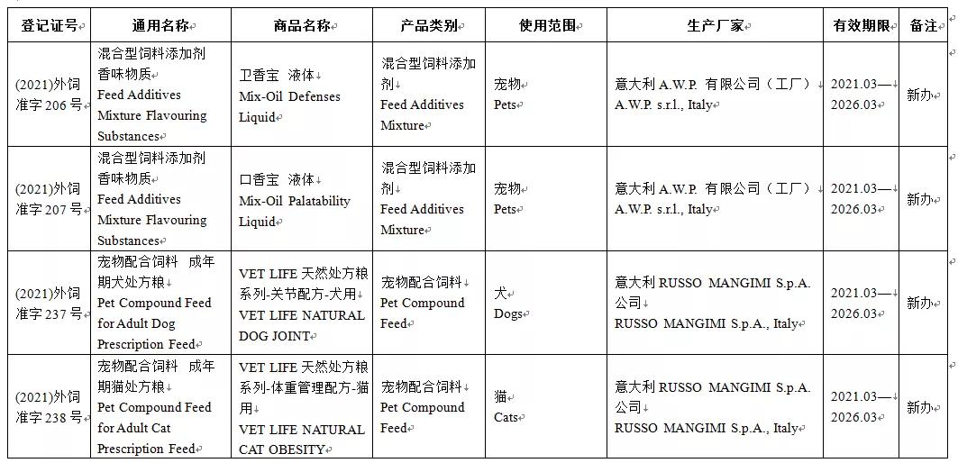意大利宠物食品有哪些,意大利进口海外食品