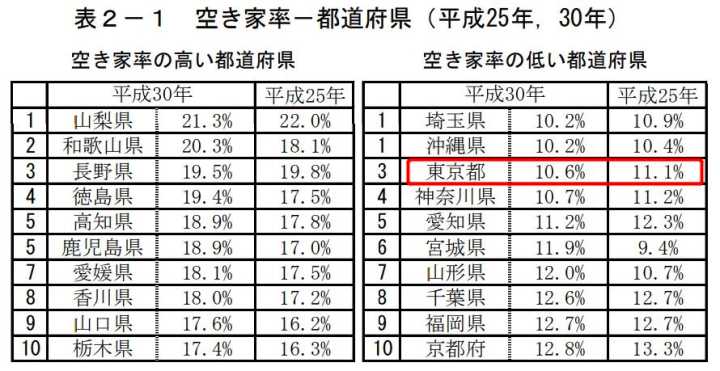 东京买房投资怎么样,东京买房注意事项及投资