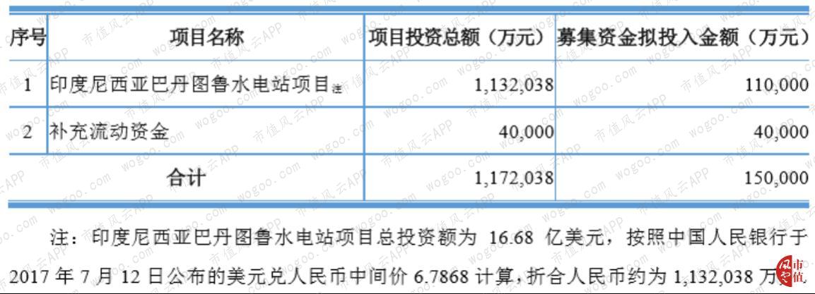 浙富控股，不想玩跨界的水电设备制造商不是好上市公司