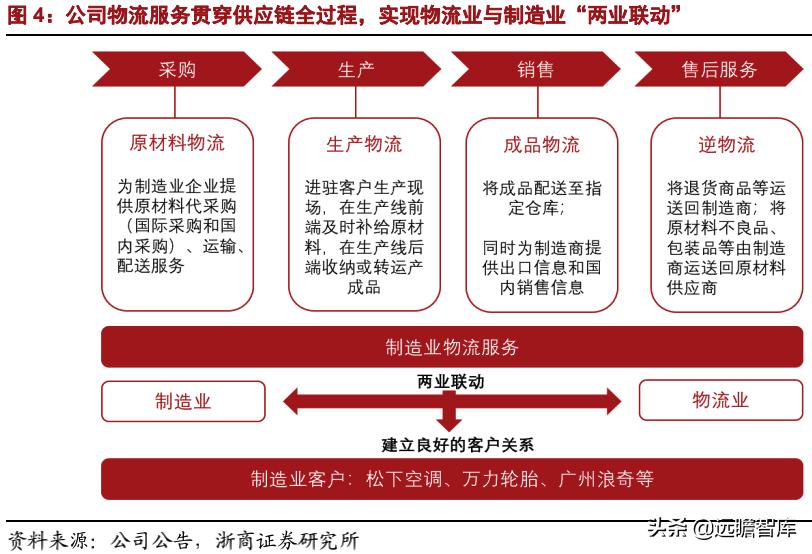 嘉诚国际智慧物流,嘉诚物流跨境电商