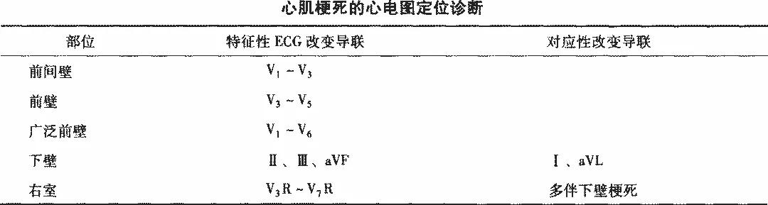 常见20种异常心电图及处理,常见20种异常心电图及特点