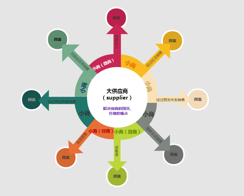 云集上市历程,云集上市是真的吗