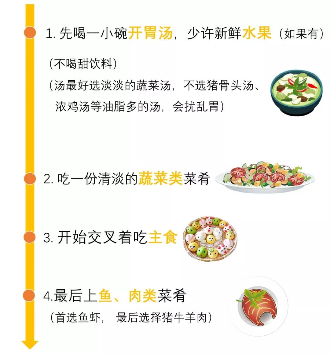 进食顺序暗含玄机?肉、菜、饭,谁先谁后?我猜你一直都吃错了…