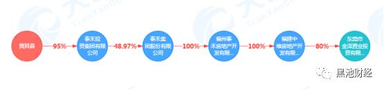 泰禾董事长协助调查原因,福建泰禾集团最新公告