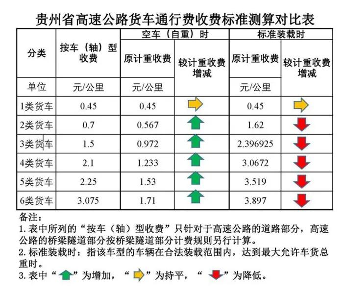 etc如何再次开通使用贵州省,贵州etc如何办理流程