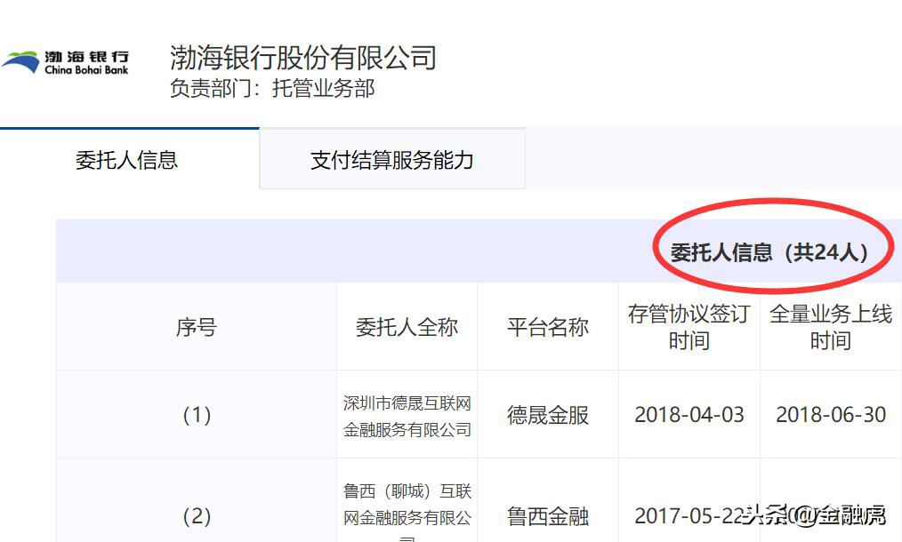 银行存管名单2017,2019网贷存管银行白名单
