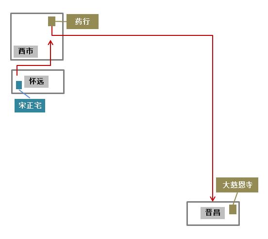唐朝时期的天竺医人是怎么样的?