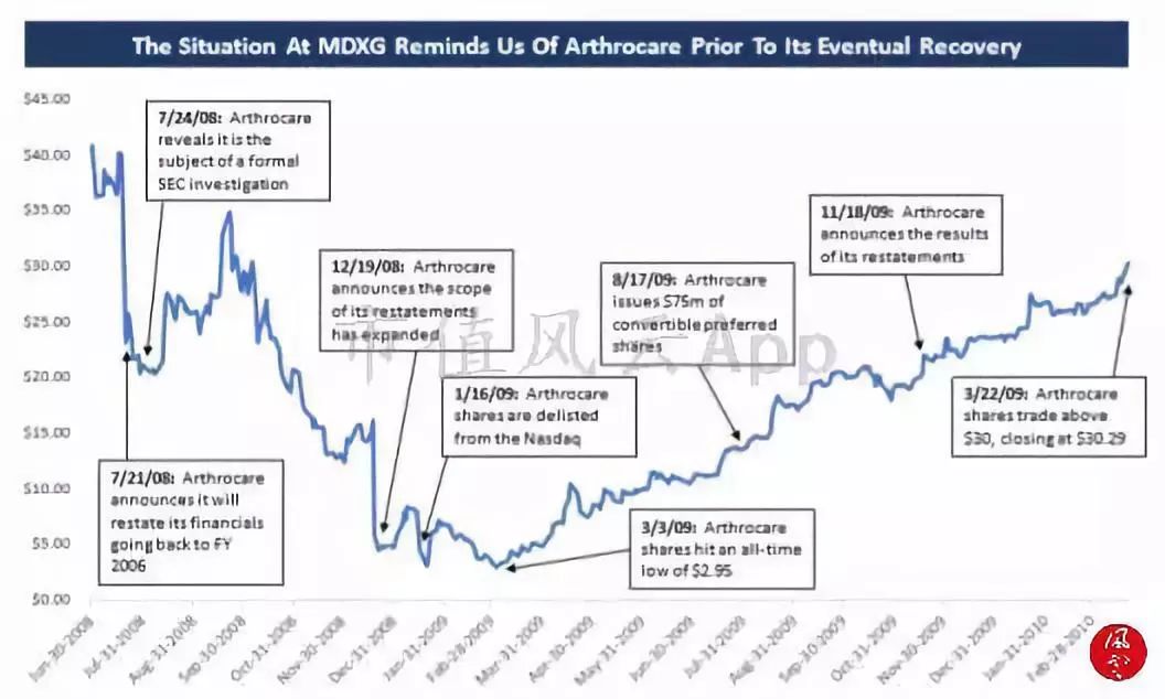 海外风云|美国沽空机构看多MDXG:股价被过度*压打**
