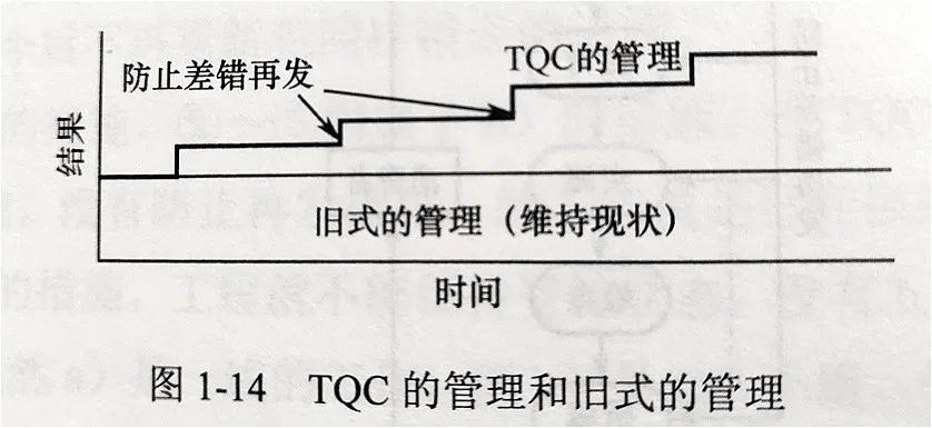 质量人怎么管理团队,怎样做好质量工作