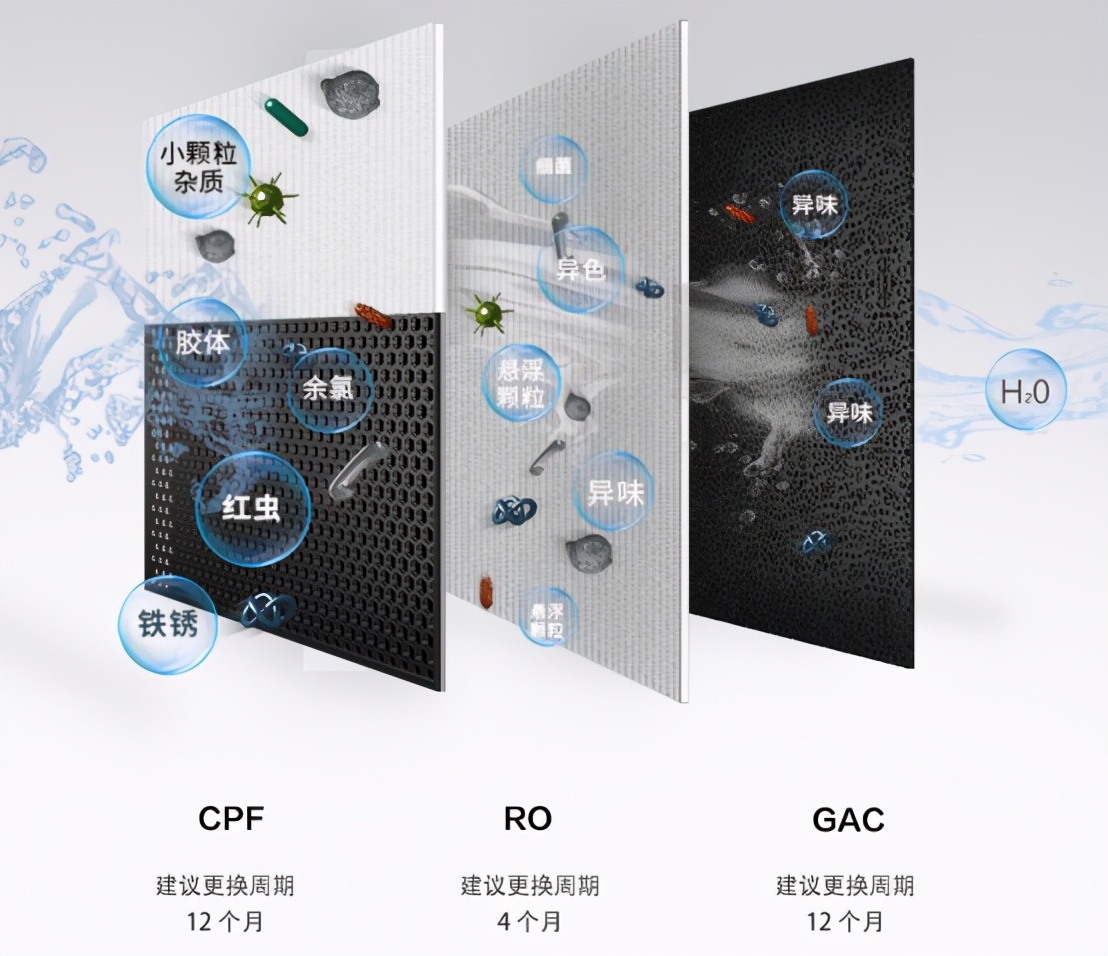 鹏程1号滤芯更换教程,净水滤芯最佳搭配