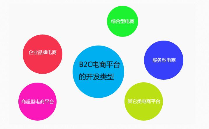 建站系统都有什么,开源网站建站系统
