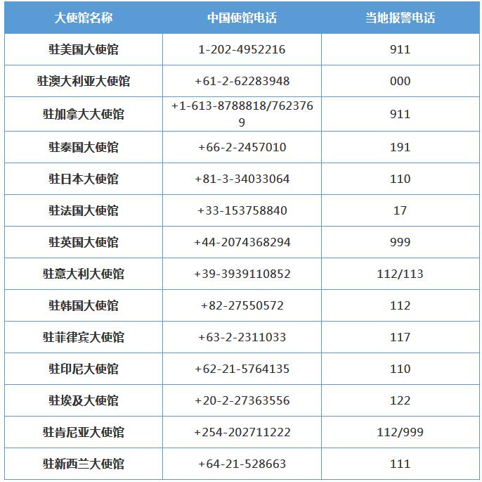 异国交通规则有哪些,国外红灯没有车辆可以过吗