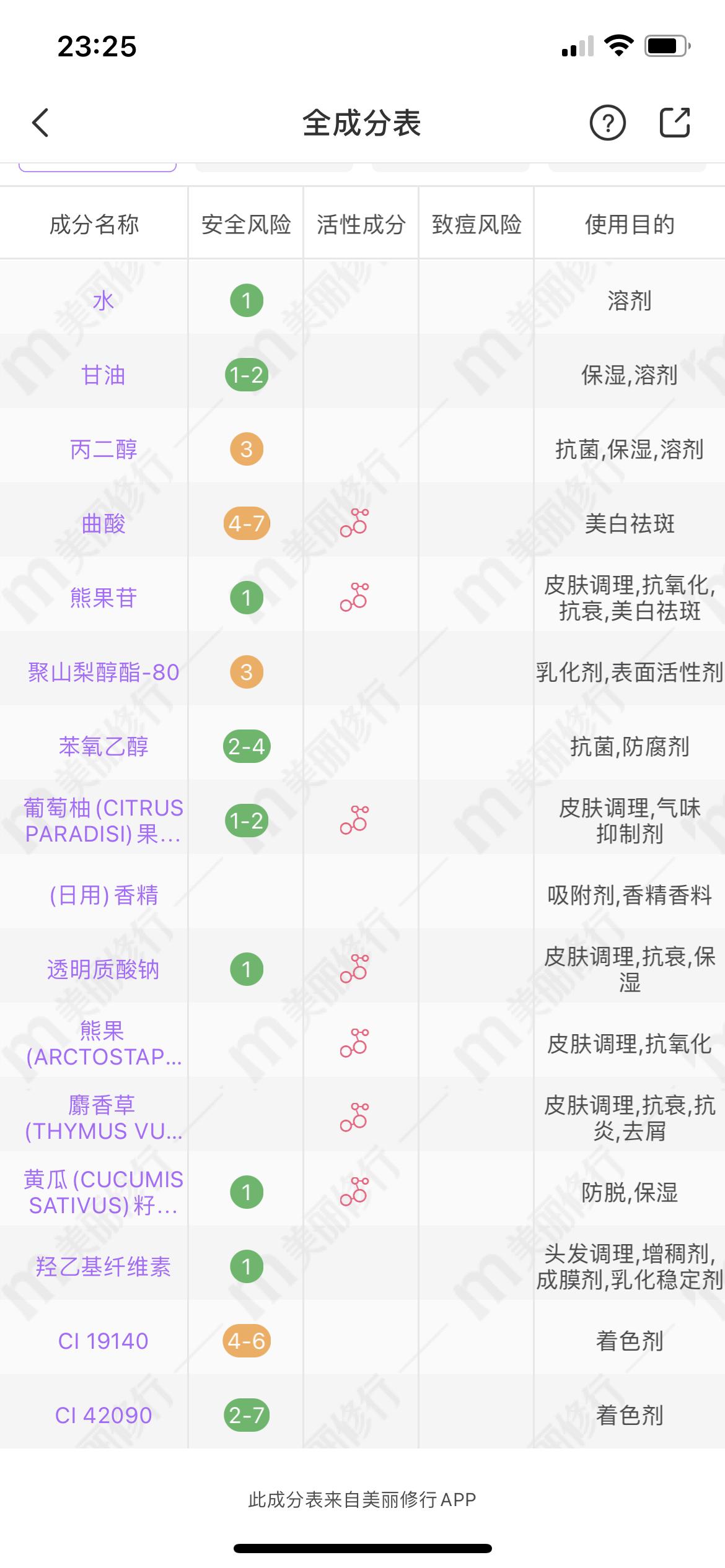 谁说野火烧不尽,战痘经验值万金