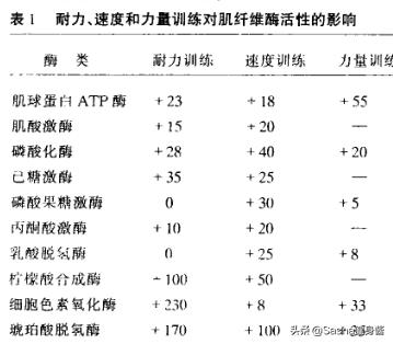超量恢复怎么练,练肌肉后肌肉的超量恢复期是多久