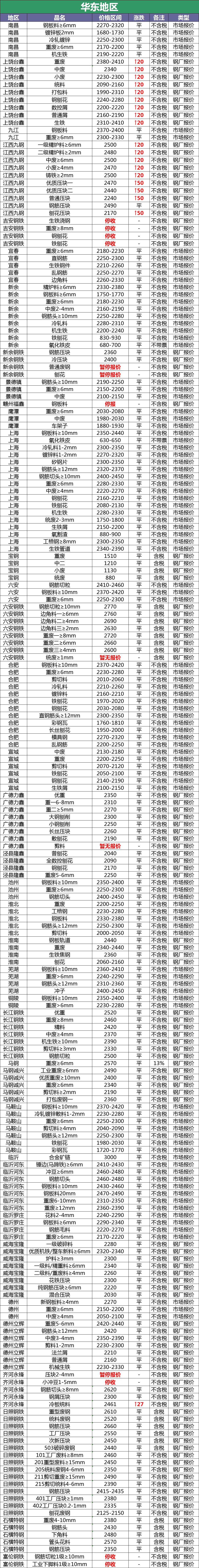 今日钢厂调价行情,18年6月26日钢厂调价信息