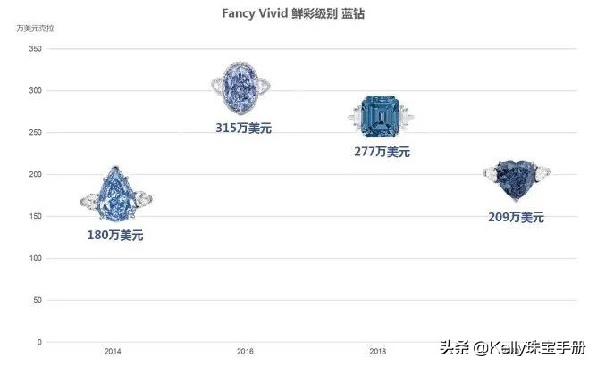 蓝钻性价比高吗,蓝钻好用吗
