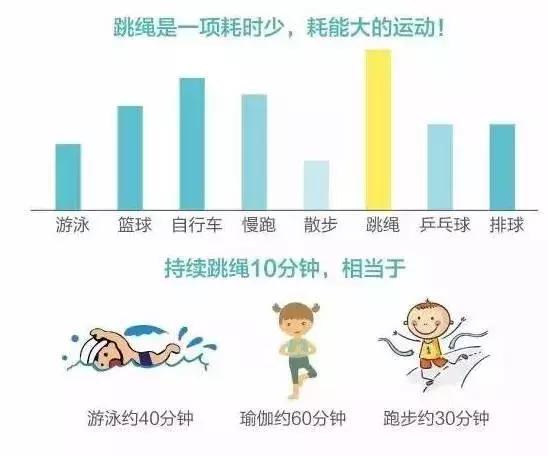 跳绳该怎样跳才有助于长高,跳绳为什么没长高