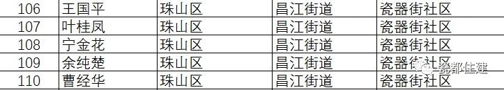 景德镇市公共租赁住房管理办法,景德镇2021公租房名单