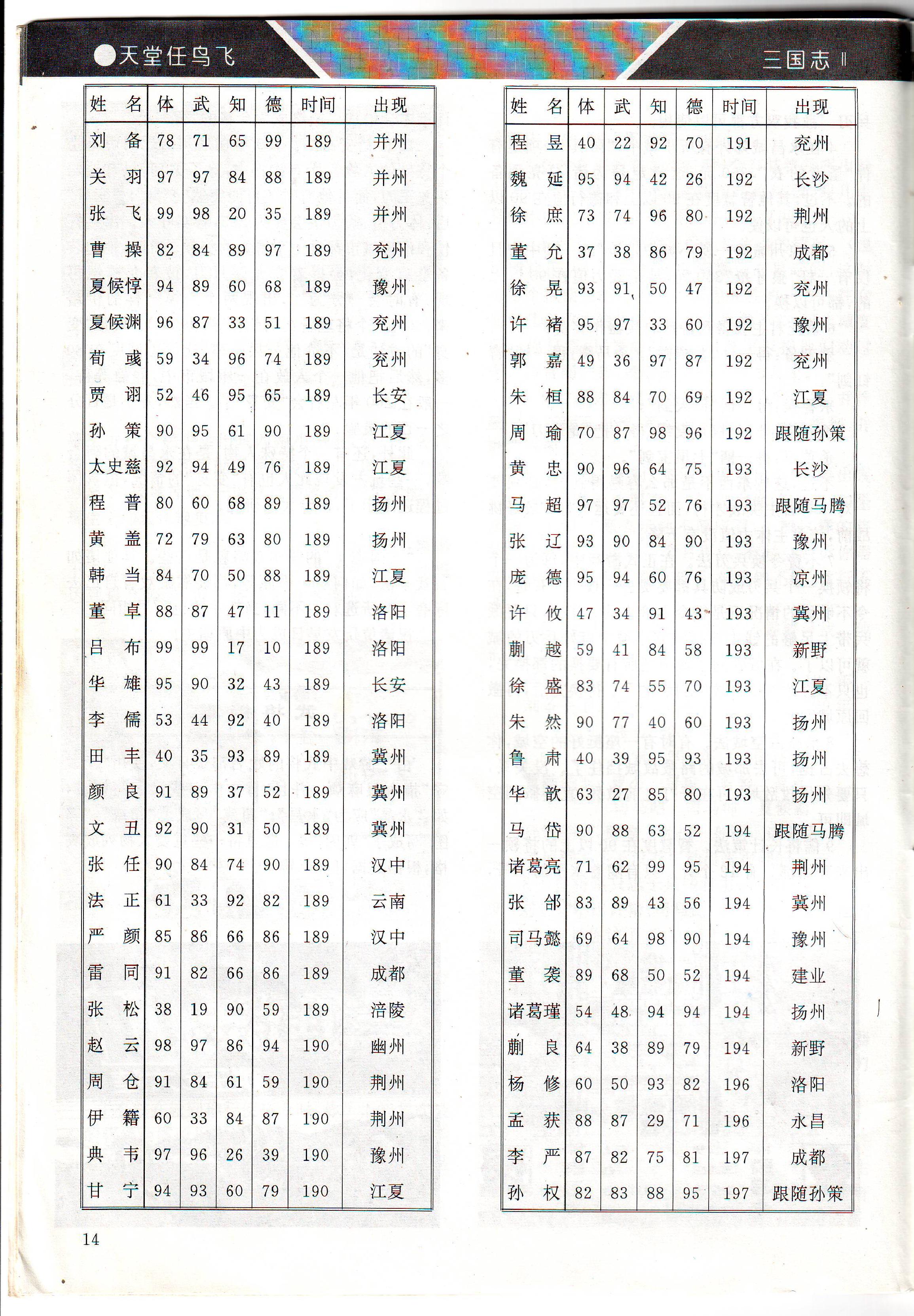 《GAME集中营》（《电子游戏软件》前身）创刊号