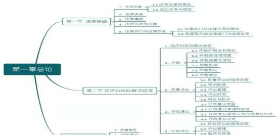 怎么轻松过初级会计,初级怎么才能过啊