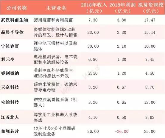 科创板全部股票名单006688,30只科创股名单