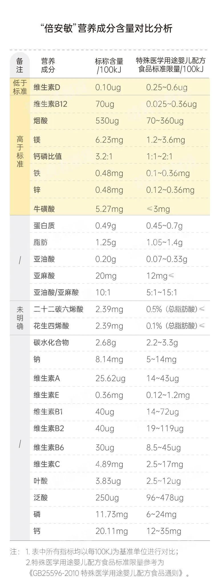 儿童不要喝的十款假奶粉,奶粉怎么分辨是不是固体饮料