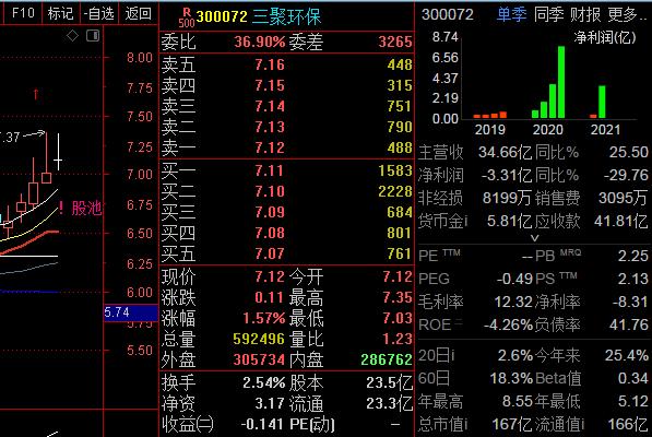 股市中龙抬头战法,炒股龙抬头战法