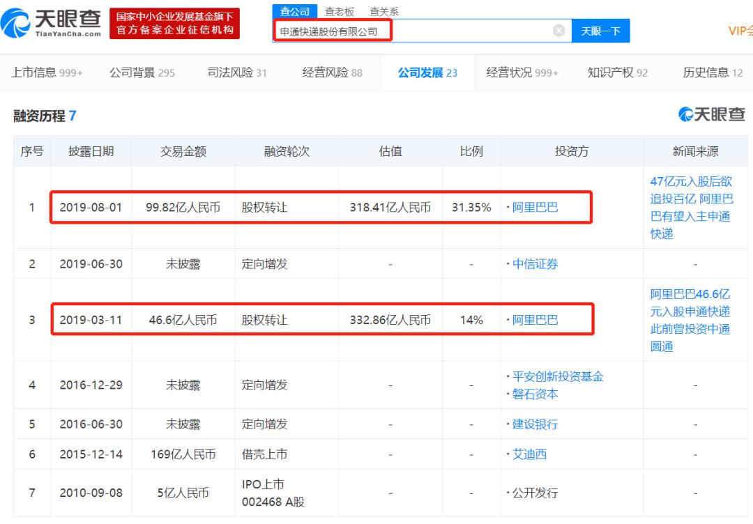 申通中通圆通韵达谁的快递包裹多,圆通vs中通vs韵达vs申通的区别
