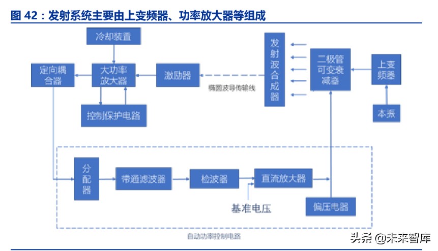 卫星互联网市场规模,卫星互联网投资逻辑及机遇