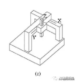 三坐标结构,三坐标测量机由哪几部分组成
