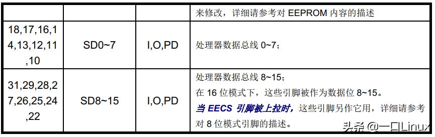 dm900网卡驱动,dm9000网卡怎么样