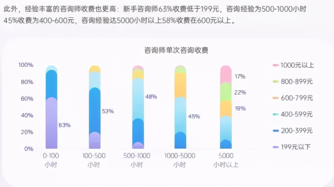 盘点必学心理学的十大人群，你在其中吗？