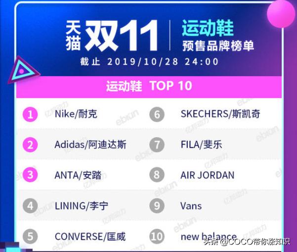 天猫双11类目排行榜2020,2021天猫双11各类目排行榜
