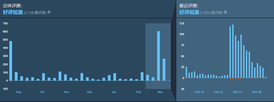 《TouhouLunaNights》评测：十六夜咲夜模拟器