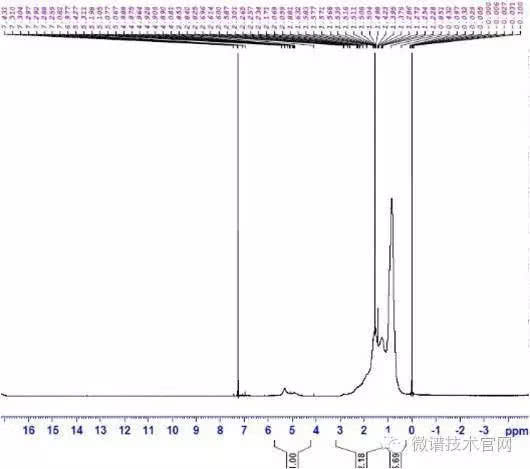 微谱技术成分检测,微谱强力胶分析