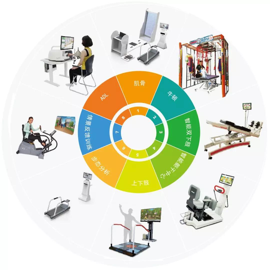 cmef国际医疗器械博览会2024分布图,cmef国际医疗器械博览会2023飞利浦