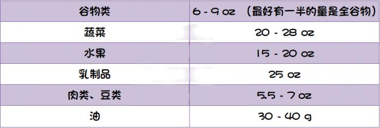哺乳期妈妈的饮食指南了解一下,哺乳期妈妈的饮食需要忌口吗