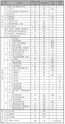 社群运营怎么能简单点,社群运营全套方案表