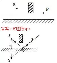初三中考物理复习计划详细,中考物理思维导图复习专用