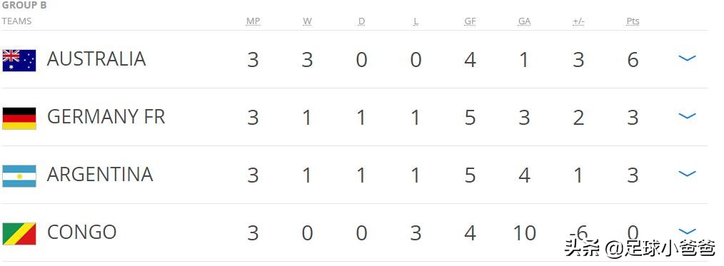 中国足球协会u16第二阶段,u16国际杯决赛视频