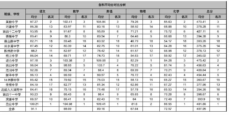 天津学区房和平篇,天津好小学以及对应的学区房