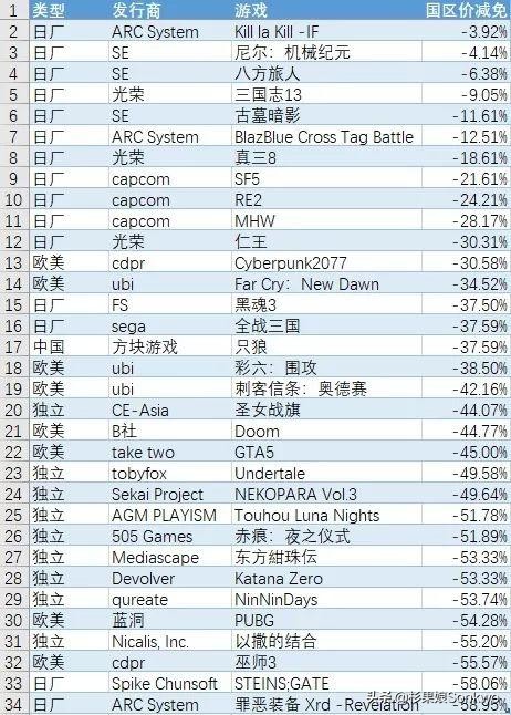 日版游戏为啥价格高,日厂的定价为什么这么离谱
