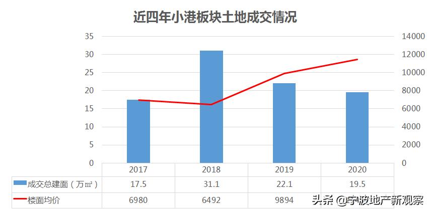 即将破2的小港,还有多少后劲?